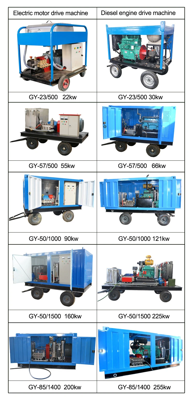 500bar Commercial High Pressure Cleaner 500bar Commercial High Pressure Cleaner